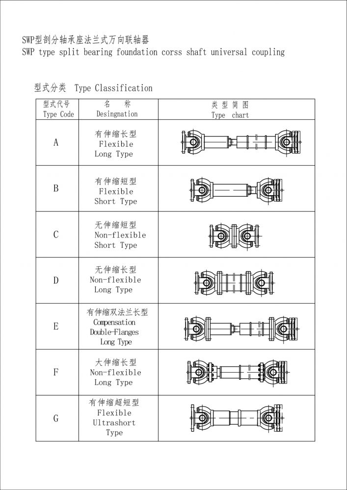 SWP型剖分軸承座法蘭式萬向聯(lián)軸器-Model.jpg